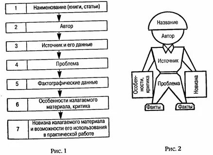 Как правильно прочитать пример