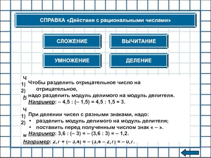 Тема арифметические действия с рациональными числами. ДЕЙСВТВИЯ С рациональным числами. Правило действия с рациональными числами. Правила работы с рациональными числами. Вычисление рациональных чисел.