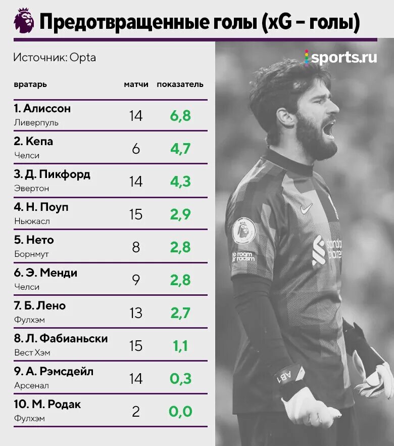 Вратари апл. Вратари апл