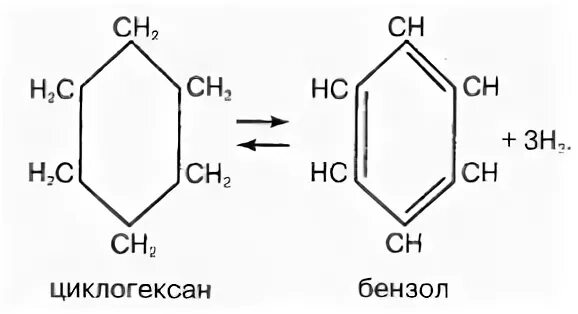Циклогексан катализатор. Реакция дегидрирования шестичленных нафтенов. дегидрирование нафтенов с образованием ароматических углеводородов. дегидрирование метилциклогексана. реакция зелинского(дегидрирование шестичленных нафтенов.