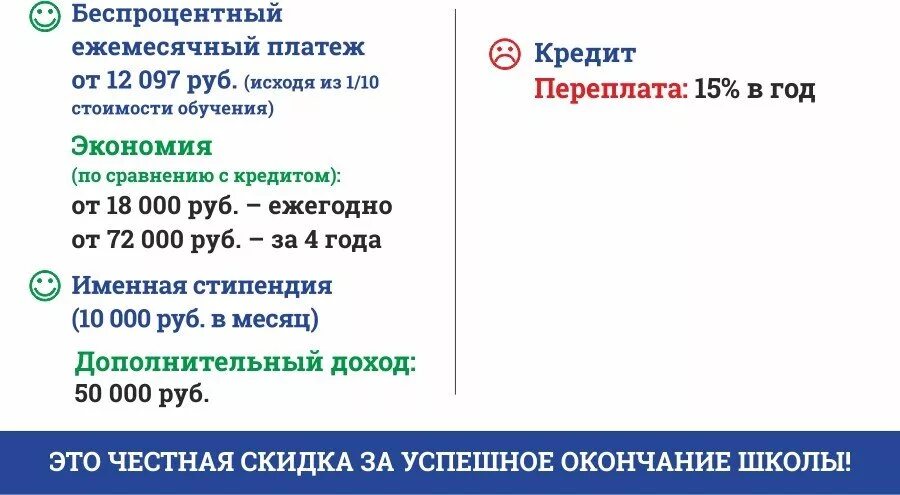 Челябинский радиотехнический техникум. Стипендия законодательного собрания челябинской области 2022. Стипендия юургу 2022. Стипендия юургу. Размер стипендии в юургу.