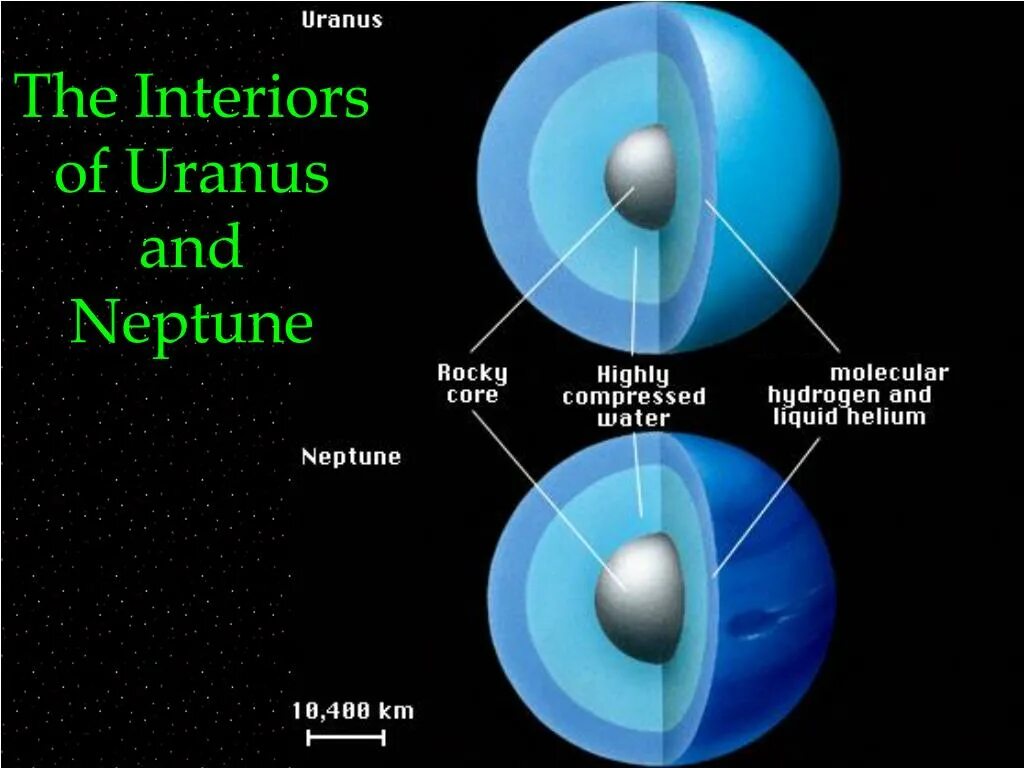 A fast track of. Орто уран 3. U999 st19 чёрный. Уран размер планеты. Уран core.