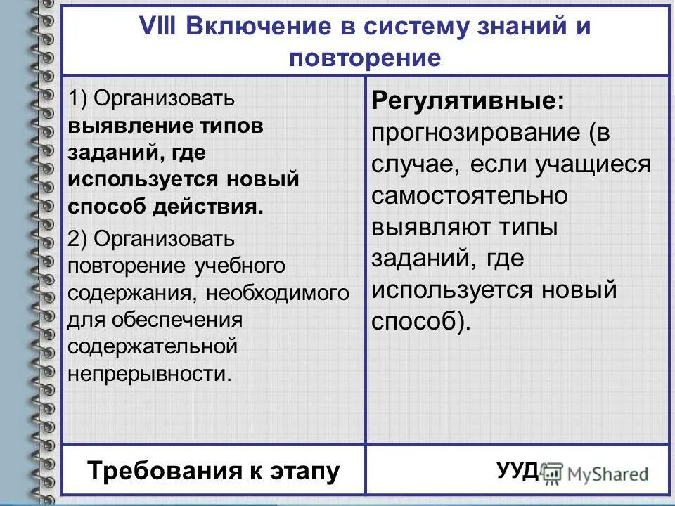 Какие задачи включены в содержание. Этап включения в систему знаний и повторения. Включение в систему знаний и повторение УУД. Этап урока включение в систему знаний и повторения. Включение нового знания в систему знаний и повторение.