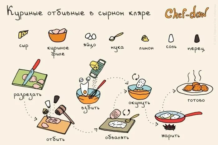 Пошаговое приготовление простых блюд с фото Шесть рецептов простых и вкусных вторых блюд Циничная Практичная Дзен
