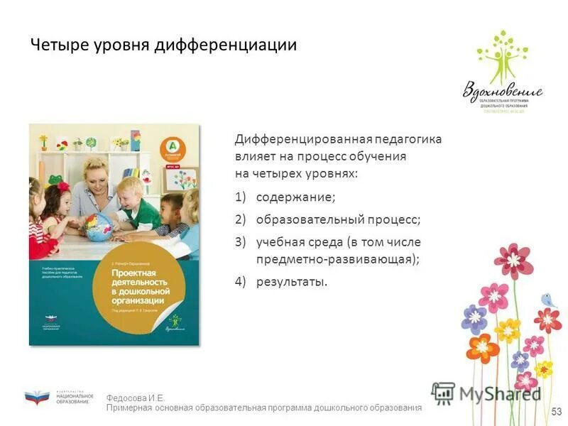 Современные образовательные программы дошкольного образования. Навигатор дошкольных программ. Навигатор образовательных программ дошкольного образования. Навигатор дошкольных программ. Программа от рождения до школы.