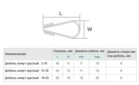 Диаметр крепежа