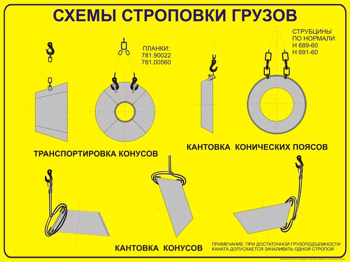 Схемы кантовки грузов кранами. Схема строповки металлического колодца. Схема строповки жб колодцев. Схема строповки колец колодцев.