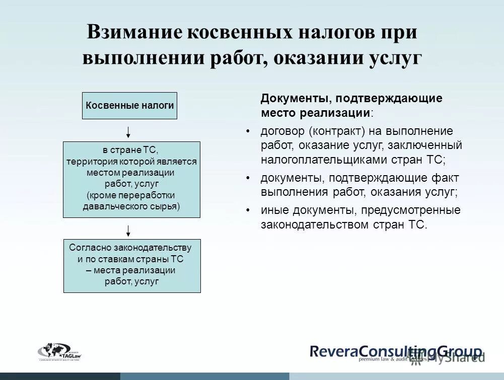 косвенные налоги на импорт. виды налогов прямые и косвенные. косвенный налог декларация. протокол о взимании косвенных налогов в рамках еаэс. взиманию косвенных налогов.