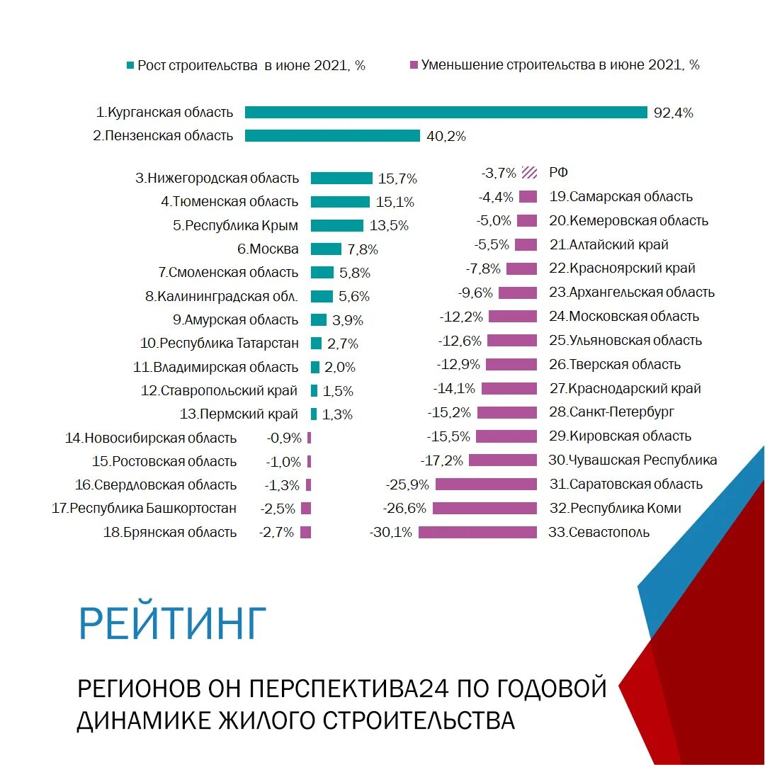 Рейтинг застройщиков перми. Рейтинг застройщиков россии. Рейтинг застройщиков перми. Гк самолет девелопмент застройщик пермь. Топ 10 строительных компаний электростанций.