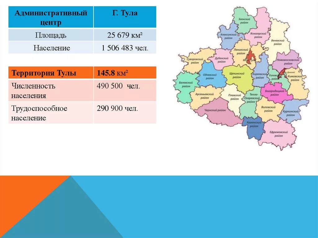 Тула численность населения. Население Тулы статистика. Площадь и численность населения Тулы. Город Тула население.