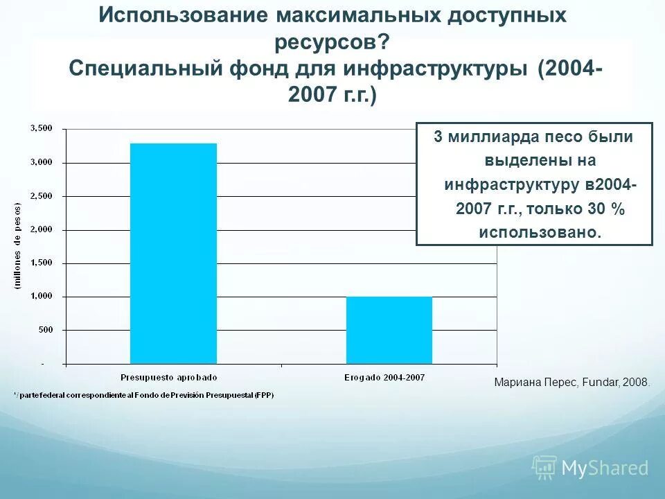 Максимально доступный. Доступность текста для понимания. Учебные тексты должны. Нормы локальной вибрации. Максимально доступный.