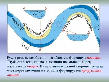 Русло реки великой