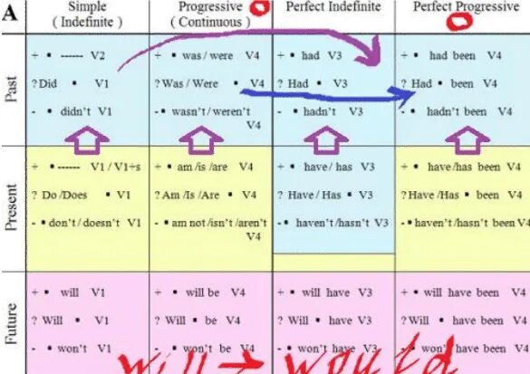 Согласование времён в английском языке таблица. Таблица времён английский язык согласование времён. Правило согласования времен в английском языке. Таблица правила согласования времен в английском. Согласование времен в английском языке правила