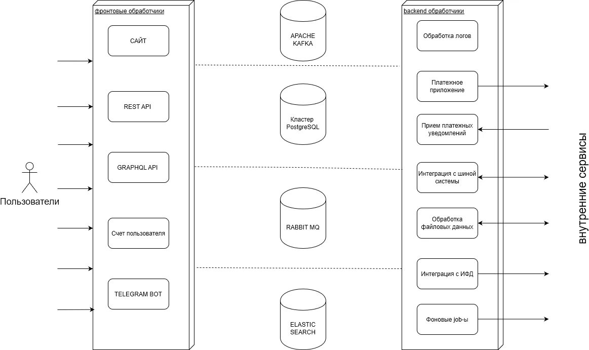Postgresql схема таблицы. Postgresql база данных и схема. схема бд postgresql. схема работы postgresql. архитектурная схема обработки транзакций.
