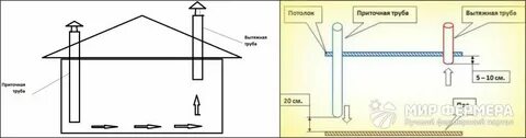 Как сделать вытяжку в курятнике своими руками