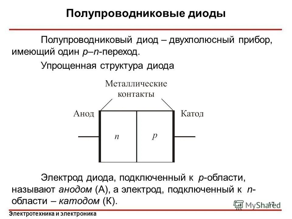 Как устроен диод. PN-перехода полупроводникового диода. Полупроводниковый диод структурная схема. Полупроводниковый диод схема. График полупроводникового диода.