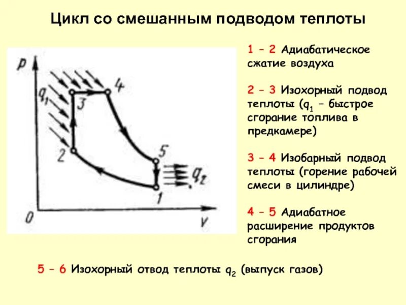 Цикл двс со смешанным подводом теплоты. Цикл двс со смешанным подводом теплоты. Цикл карбюраторного двигателя внутреннего сгорания график. Цикла поршневого двс со смешанным подводом теплоты. Цикл двс с комбинированным подводом теплоты.