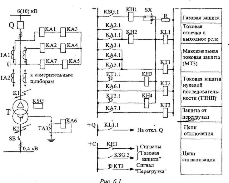 Схема защиты трансформатора 10кв. Схема релейной защиты трансформатора 6кв. Схема релейной защиты на подстанциях 10 кв. Схема релейной защиты двухобмоточного трансформатора. Релейная защита 6 кв