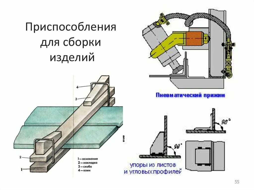 Оборудование цеха для сборки изделий под сварку. Технологический процесс сборки и сварки сварной конструкции. Типовые сборочно сварочные приспособления. Приспособления для сборки типовых сварных конструкций.