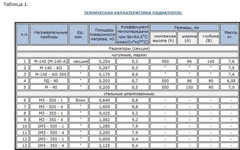 Радиатор отопления сколько квт
