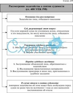 Обязательное рассмотрение ходатайств