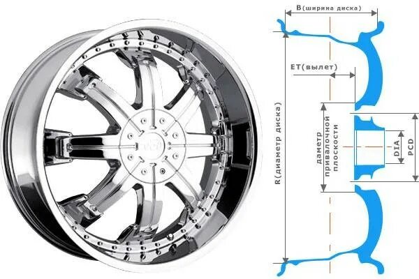 Вылет 20 30. Вылет et -16. вылет диска. колесный диск в разрезе. автомобильный диск чертеж.