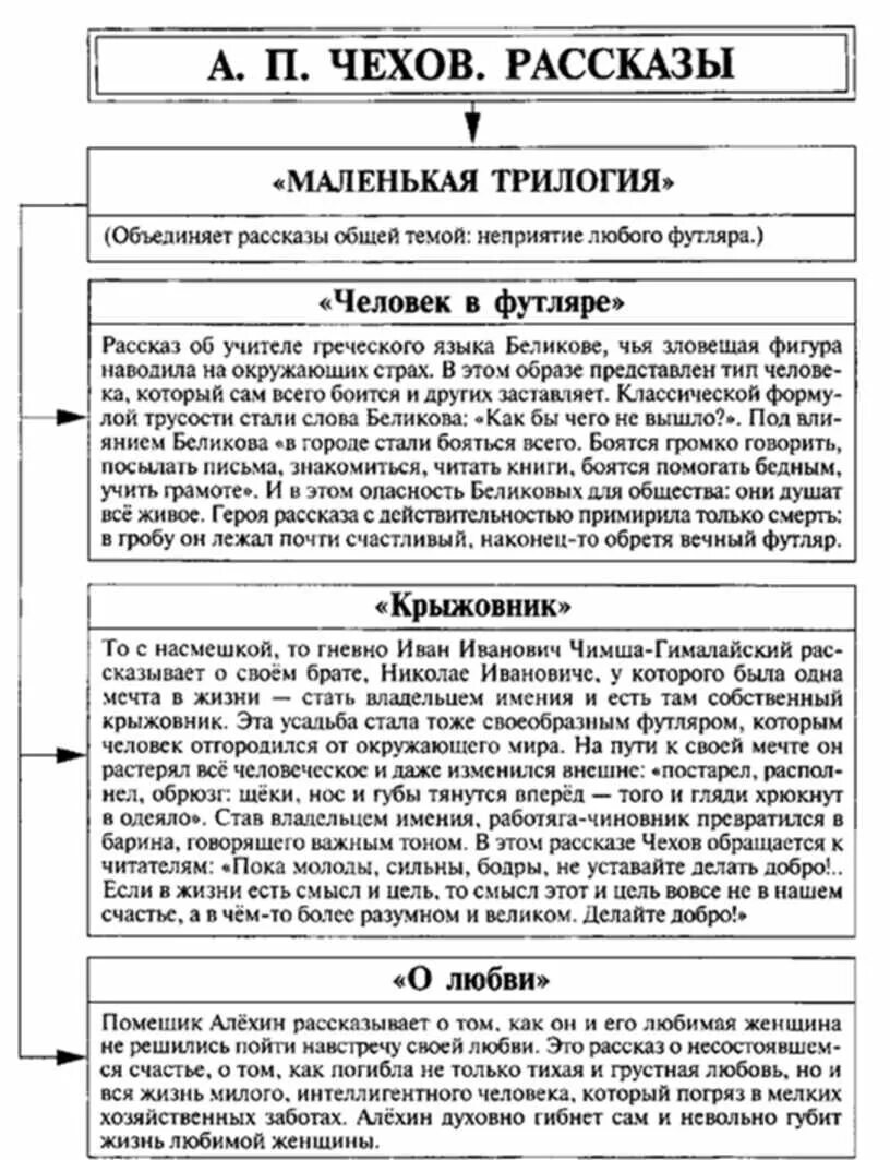 Произведения маленькой трилогии. Анализ маленькой трилогии Чехова. Анализ произведения человек в футляре Чехов. Рассказы Чехов для ЕГЭ. Рассказы Чехова для ЕГЭ литература.