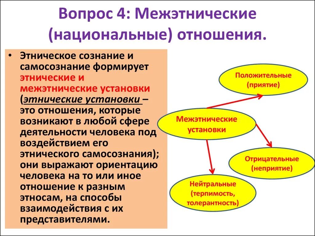 Национально этнические процессы