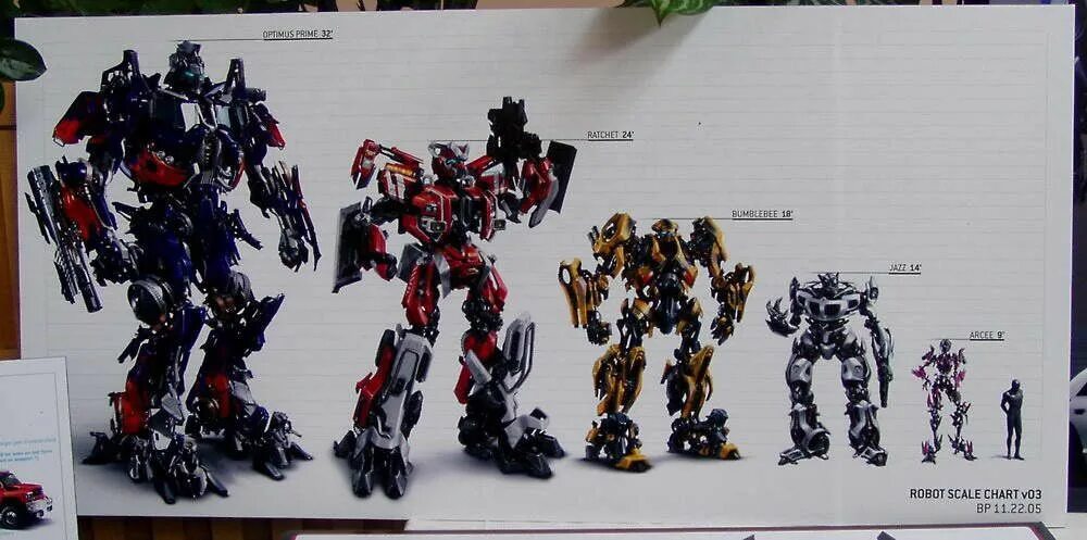 Transformers size. G1 transformers size. трансформеры size comparison. рост трансформеров прайм. рост трансформеров.