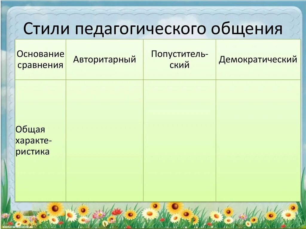 Примеры педагогического общения. Стили педагогического общения. Стили педагогического взаимодействия. Авторитарный стиль педагогического общения. Демократический стиль педагогического общения.