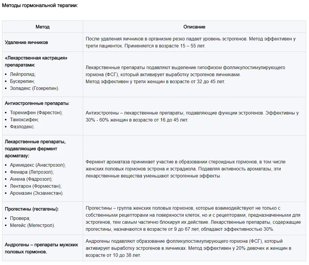 Гормонозависимая онкология молочной железы. Гормоны при онкологии молочной. Гормонально активные опухоли молочной железы. Таблетки против опухоли молочной железы. Какие витамины можно при онкологии молочной железы