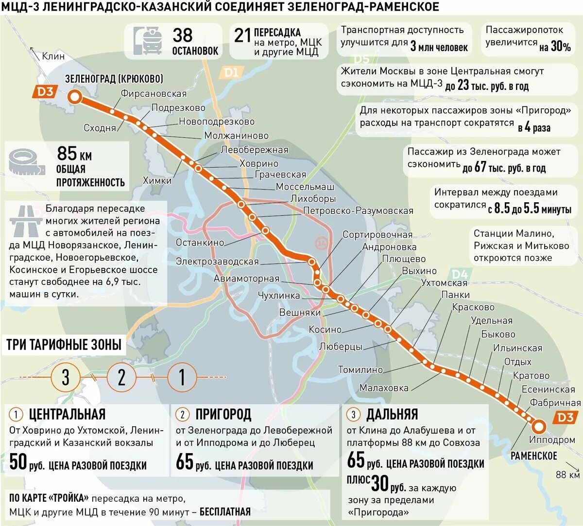 Диаметры московского метро. Москва МЦД 3 схема. Схема остановок МЦД 3.