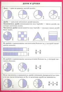 Объяснение долей