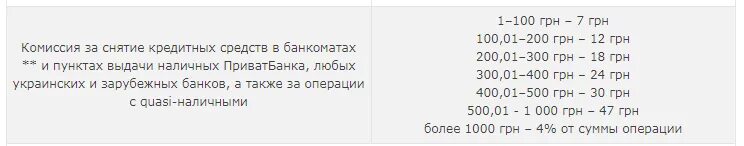 Сколько процентов снимут. Комиссия за снятие наличных в банкомате. Комиссия за снятие за границей. Комиссия за снятие наличных за границей. Размер комиссии при снятии квартиры что это.