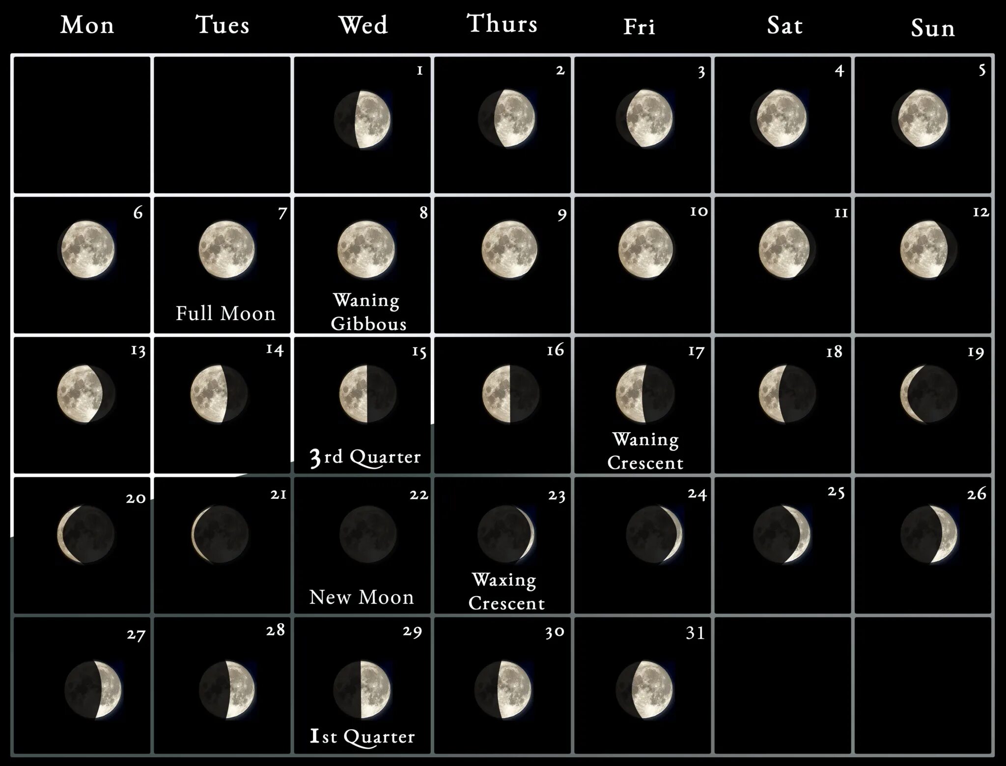 Moon current Moon phase. Moon Calendar. Новолуние схема. Луна в феврале 2023 фазы Луны. Микрокосмос лунный календарь 2024 март