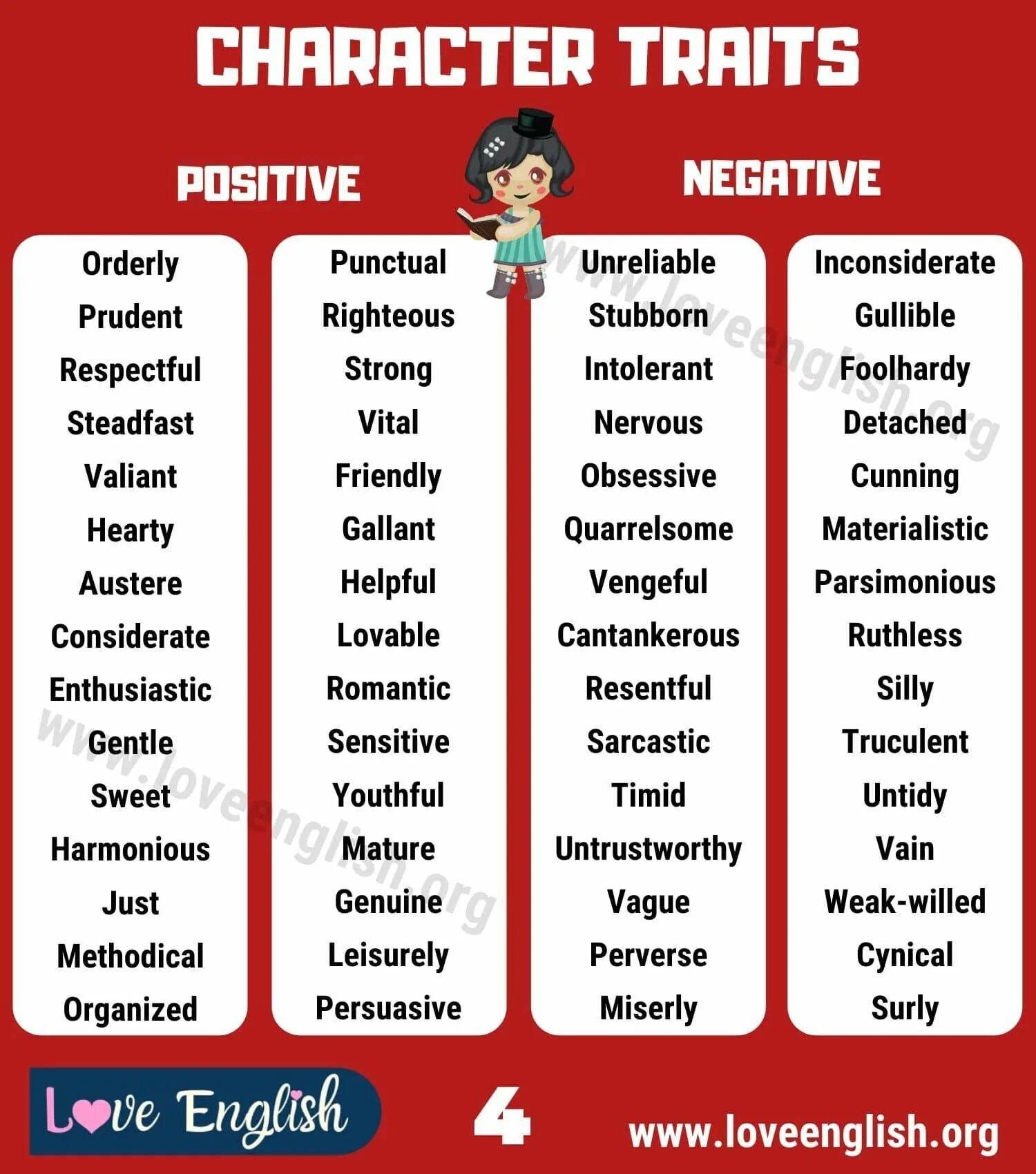 Positive and negative traits of character. Traits of character in English с переводом. Character traits list. Сильные черты характера на английском. Character adjectives