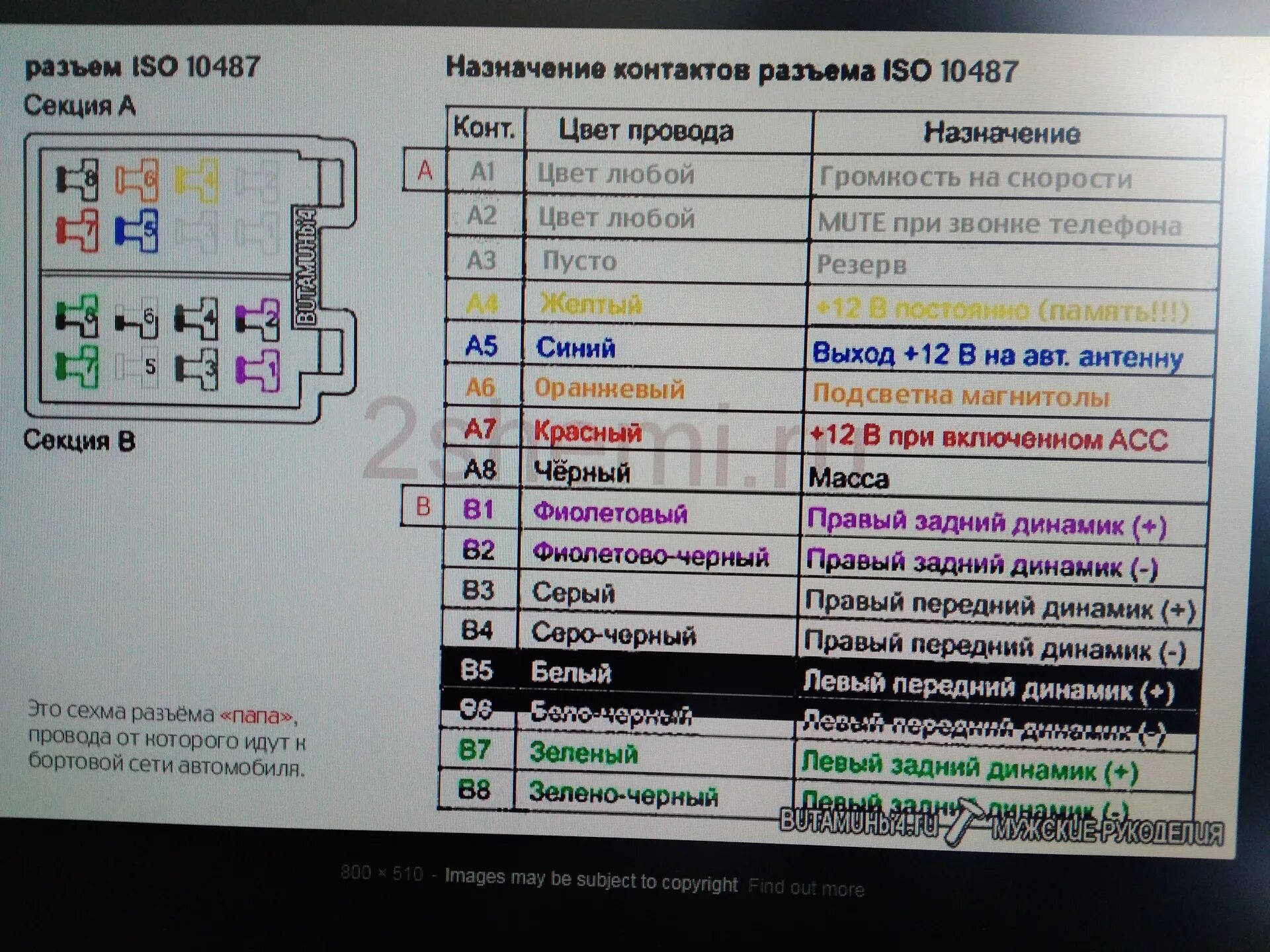 Как подключить штекер магнитолы. Распиновка автомагнитолы исо. распиновка iso разъема автомагнитолы 2 din. автомобильный разъем iso 10487.