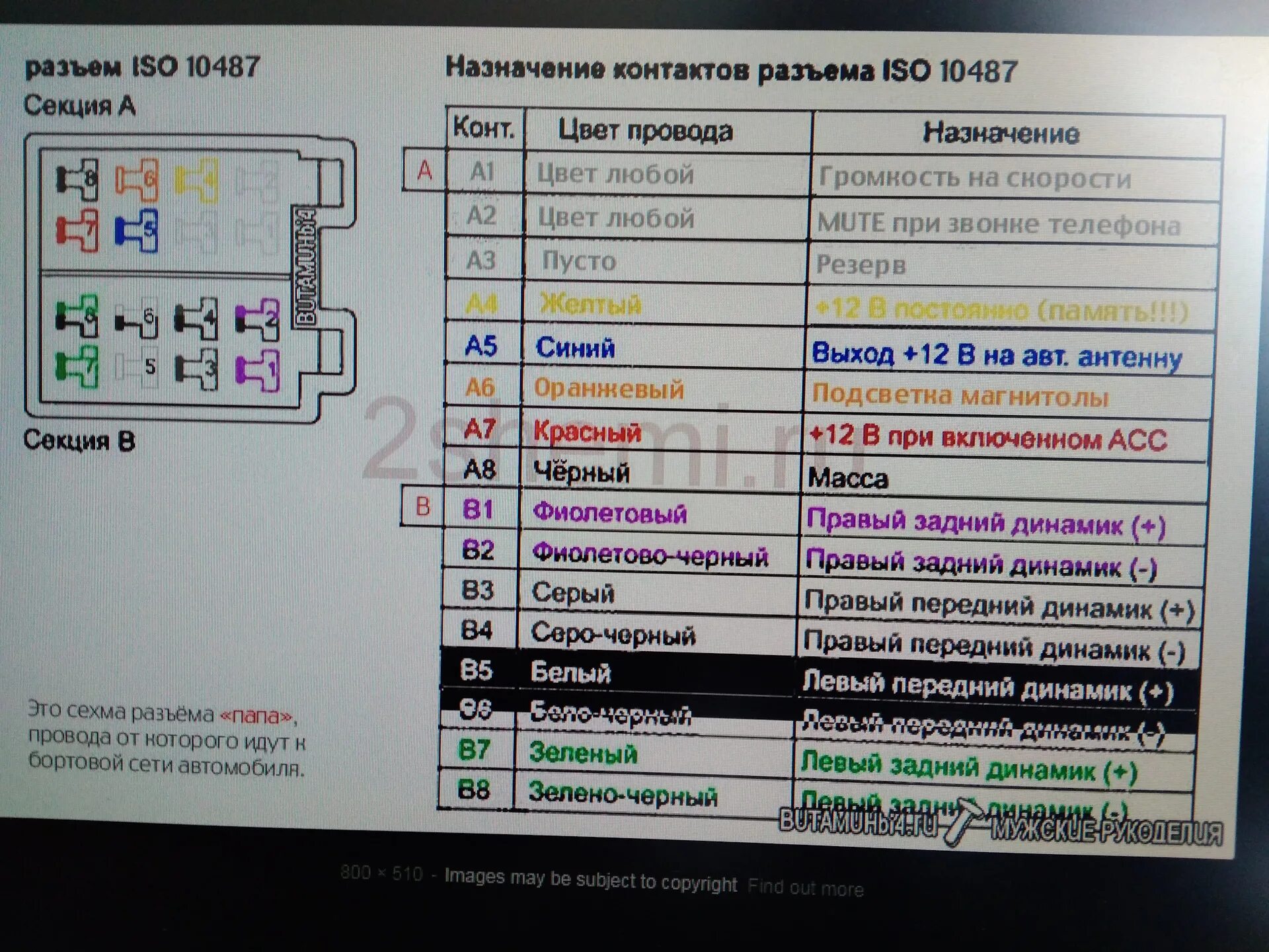 Распиновка автомагнитолы ИСО. Автомобильный разъем ISO 10487. Разъем ИСО для автомагнитолы распиновка.