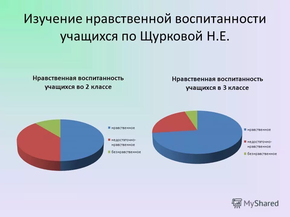 исследование воспитанности. п капустина 1. исследование воспитанности. исследование воспитанности. п.