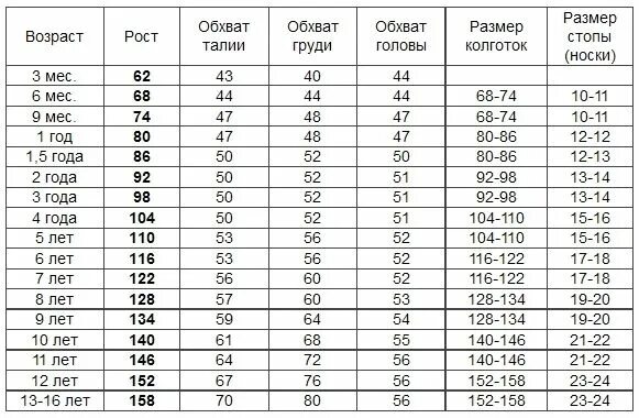 7 лет размер. Размер детской одежды на 98 рост. рост 98 размер одежды. размер ыдетскрй одежды. таблица детских размеров.