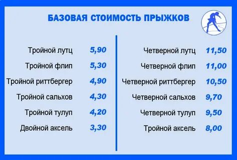 Сколько платят за прыжок