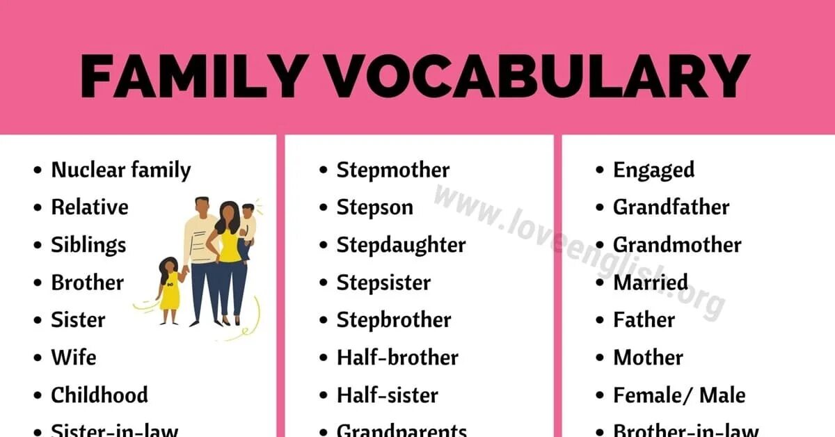 Family words vocabulary