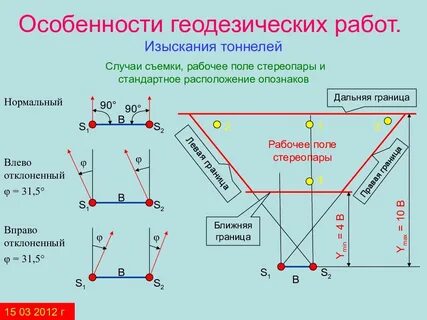 1 геодезический работа