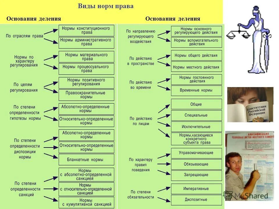 Нормы существующие в организациях