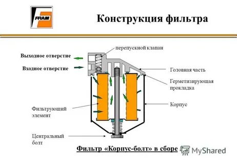 Давление открытия перепускного клапана