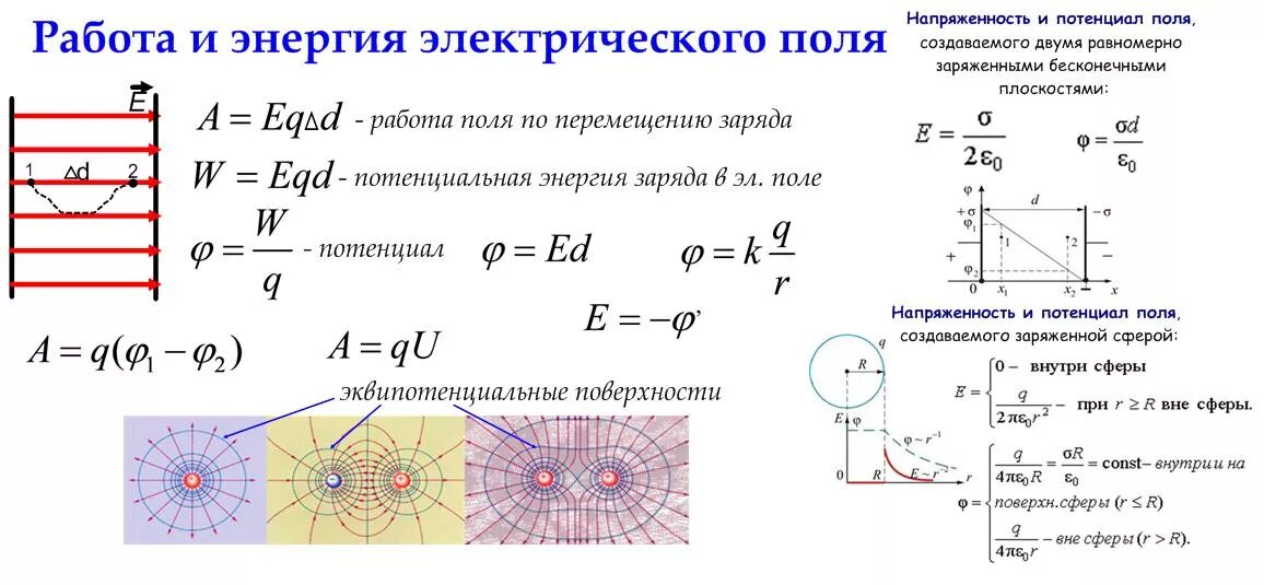 Вычислите работу сил электрического поля при перемещении. Напряжённость и потенциал электрического поля формула. Потенциал электрического поля в точке формула. Работа электрического поля потенциал формулы. Формулы напряженности и потенциала точечного заряда.