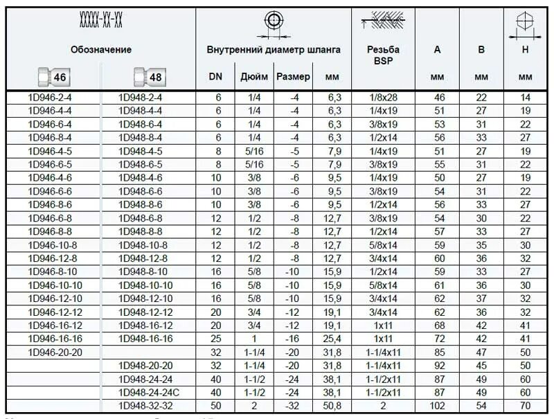 Диаметр 2м. Диаметр шланга 3/4 в мм. Рукав высокого давления внутренний диаметр 38,1, наружный диаметр. Внутренний диаметр шланга 1/2 в мм. Шланг 20 мм внутренний диаметр в дюймах.