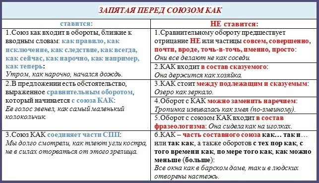 Правила с союзом как. Запятые в предложениях. Правила когда ставится запятая. Запятая перед союзом как.