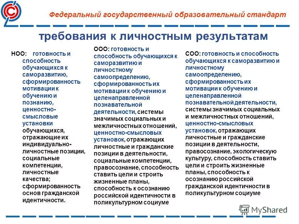 предметные результаты освоения ооп ноо. требование фгос ууд. требования к личностным результатам фгос. предметные метапредметные личностные результаты. требования фгос к личностным образовательным результатам.