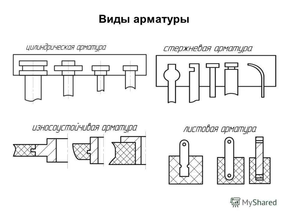 Классификация стальной арматуры. Стержневая классификация арматуры. Арматура железобетонных конструкций: виды арматуры, ее классификация. Арматурная сталь классификация. Арматура значение